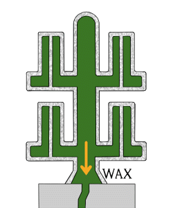 湯口部を下にして圧力釜に入れ、蒸気で加熱と加圧を行い中のワックス溶かし出します。