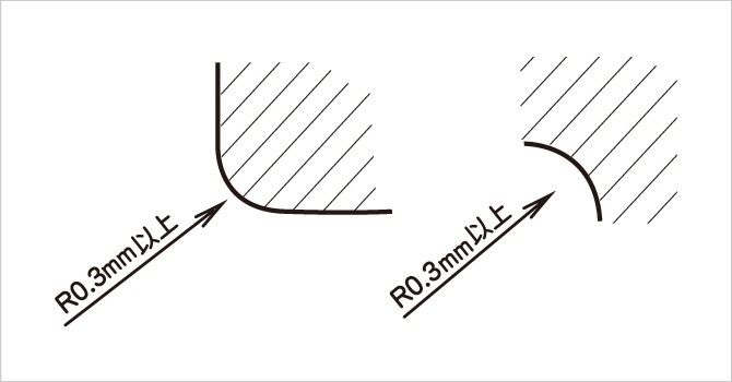 外角および内角の半径