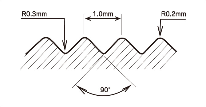 セレーション部の最小寸法