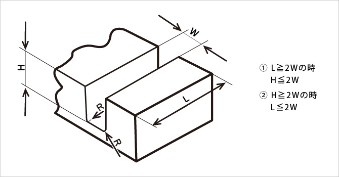 溝部の幅と深さの関係