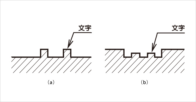 鋳出し文字の例