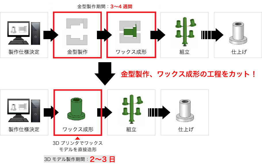 3Dプリンタ工程